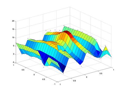 analog to digital conversion graph